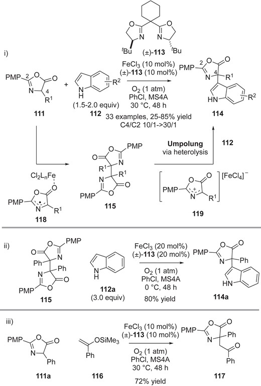 i) Fe-catalyzed catalytic CDC reaction of azlactones 111 with indoles 112. ii) Fe-catalyzed catalytic oxidative cross-coupling of azlactone dimer 115 with indole 112a. iii) Fe-catalyzed catalytic oxidative cross-coupling of azlactone dimer 111a with silyl enol ether 116.