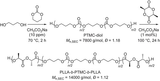 One-pot synthesis of PLLA-b-PTMC-b-PLLA triblock copolymer by CH3CO2Na catalyst. Redrawn based on the data from ref 27.