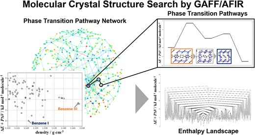 Graphical Abstract