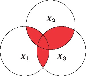 TCI(X1,X2,X3): Total correlation information of three random variables H(X1)+H(X2)+H(X3)−H(X1,X2,X3)