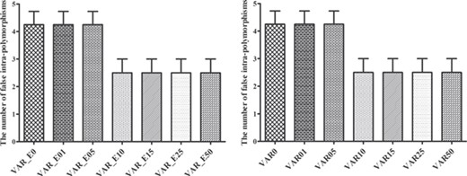 Effects of the VarScan methods when performing the default BAQ computation (VAR) or a more sensitive BAQ calculation with ‘-E’ (VAR_E) considering different options of minimum variant allele frequency (0, 0.01, 0.05, 0.10, 0.15, 0.25 and 0.50) on the false intra-individual polymorphisms.