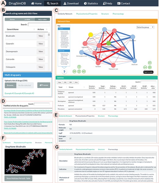 Database interface and access. (A) The navigation bar, (B) Users query any drug name for information on its similarity information with other approved drugs and can choose to view the type of combined statistics (i.e. mean-aggregated score, P-value or adjusted P-value). A batch query is also supported, where users can upload a list of drug names or DrugBank IDs to view similarities among them. (C) An interactive tabular view of a DrugSimDB induced sub-network comprising the query drug and its interacting pairs; users can filter, sort, export and print the table. An interactive network view of the induced sub-network of the queried drug would also be rendered. (D) A tabular view of PubMed-curated literature list involving a drug-pair when the user selects their corresponding edge in the network view. Panels describing/rendering the (E) physiochemical, (F) interactive 3D structure and the (G) pharmacological properties of the queried drug are shown. Users can also view a color-coded ‘periodic table’ of chemical elements to aid in the understanding of its chemical structure in the Structure tab.