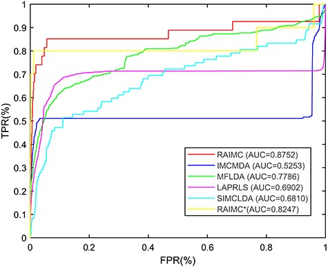 Comparison of predicting methods in de novo prediction for RBP-AS event associations.