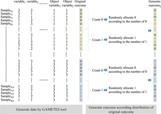 Diagram of a simulated data set.