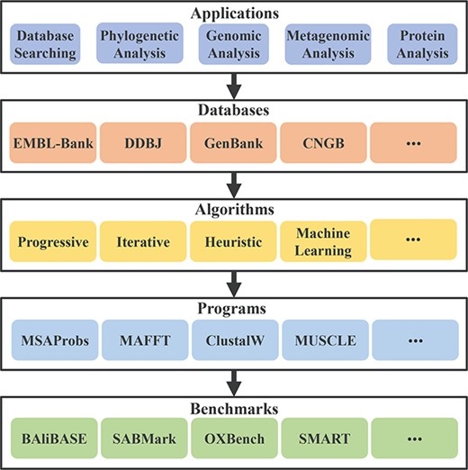 The frame diagram of the paper.