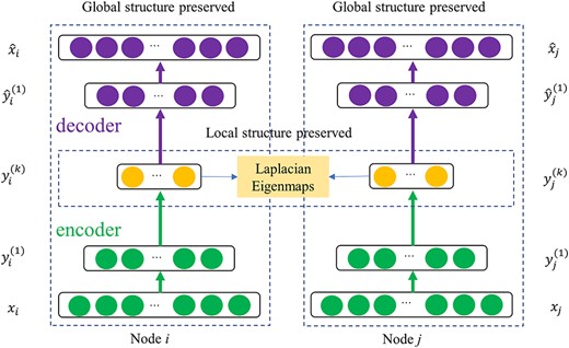 The framework of HCP-DGE.