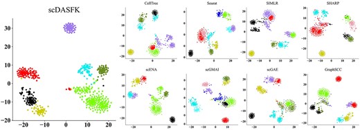 Visualization of prediction results from various clustering methods on Camp1 dataset.