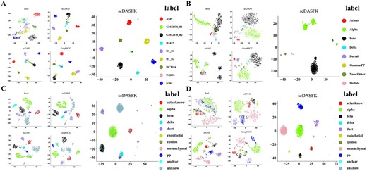 Visualization of latent features of scDASFK and three other deep models. (A) Li dataset, (B) Lawlor dataset, (C) Muraro dataset, (D) Zeisel dataset.