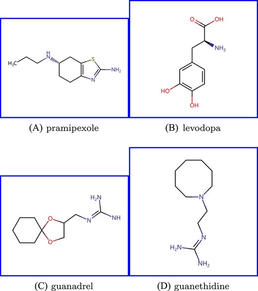 Chemical structures of (A) pramipexole, (B) levodopa, (C) guanadrel and (D) guanethidine.