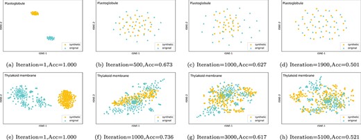 Comparing the distribution of samples synthesized by early iteration and later iteration with the original samples.