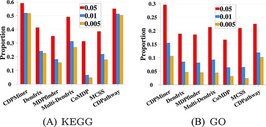 KEGG and GO functional enrichment (BRCA).