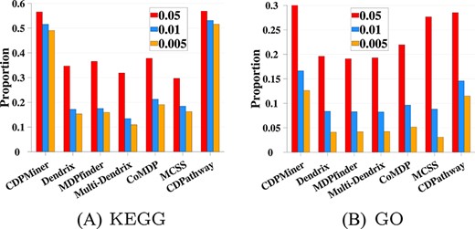 KEGG and GO functional enrichment (STAD).