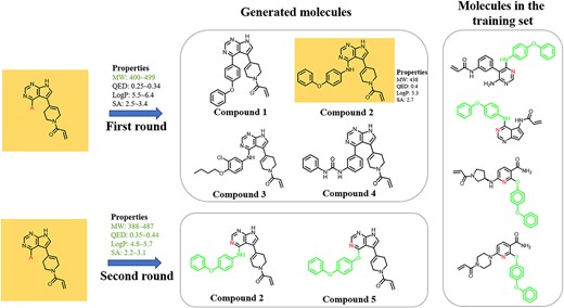Property-guided rounds for optimization of BTK inhibitors. Property ranges shown in green are properties different from those of the original molecule. Similar fragments between generated molecules and molecules in the training set were highlighted.
