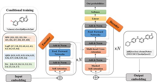Architecture of the CMGN.