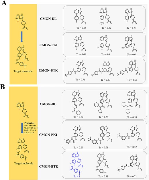 Molecular generation by CMGN-DL, CMGN-PKI and CMGN-BTK based on fragment and properties: (A) molecular generation based only on a fragment; (B) molecular generation based on fragment and properties of the target molecule.