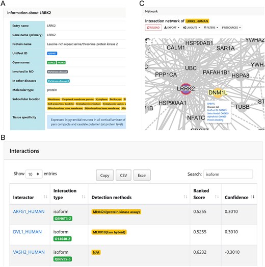 Detail page and PPI network visualization of LRRK2. (A) The detail table of LRRK2, including the basic annotation of LRRK. (B) Interaction details and scores of LRRK2. (C) The PPI network visualization of LRRK2. Pop-up shows the annotation of the selected node DNM1L.