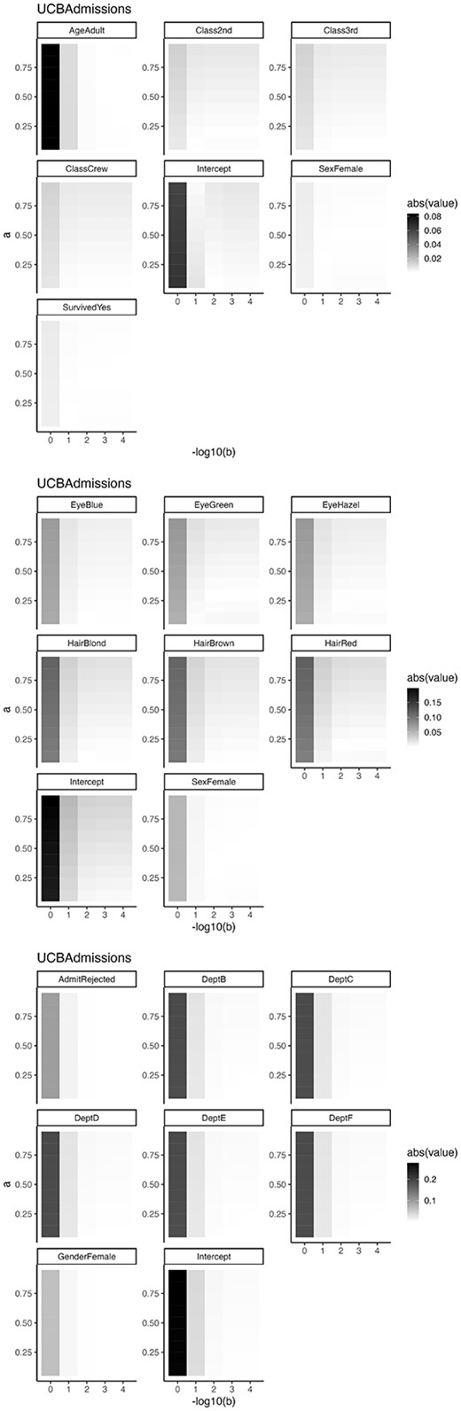 Absolute value of the difference between maximum likelihood estimator and EAP