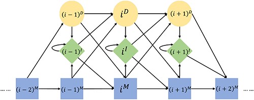 Diagram of a pHMM.