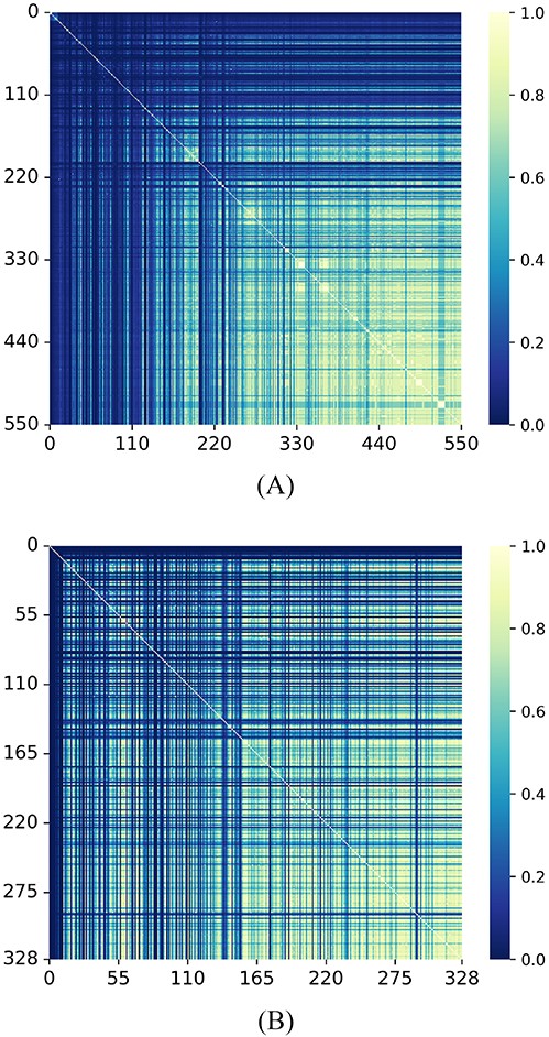 (A) Visualization of ${SM}_{2}$(B) Visualization of ${SD}_{2}$.