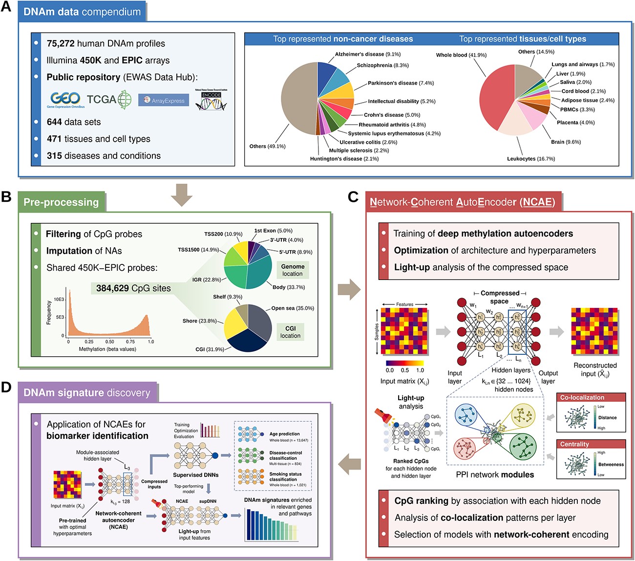 AIによる精密医療への一歩(A step towards AI-based precision medicine) AIによる精密医療への一歩(A step towards AI-based precision medicine)