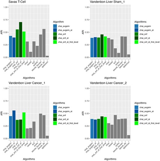 ARI evaluation for CHAI spatial transcriptomic integration; all CHAI spatial transcriptomics integrated are suffixed with ’-st’ in the bar labels.