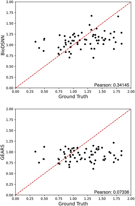 Magnitude scores computed for all test perturbing combinations on the Norman dataset.
