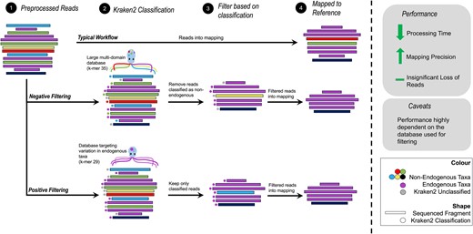 Graphical Abstract