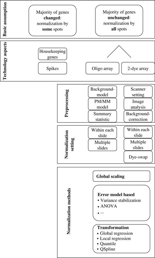 perfect essay example traveling