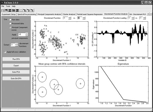 Chemical Visualization Python PYCHEM: a multivariate analysis package for python | Bioinformatics ...