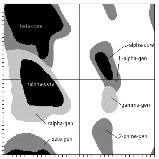 Dihedral regions estimated from (Lovell, 2003). The region interfaces of the generously allowed regions were defined manually by us and are partially overlapping.