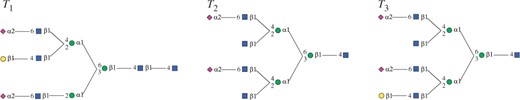 Labeled ordered tree examples.