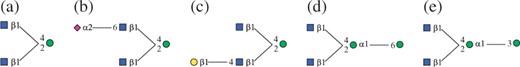 Subtree examples.