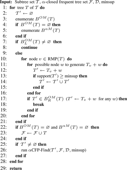 Pseudocode of subroutine αCFP−Find(𝒯,ℱ,𝒟,minsup).