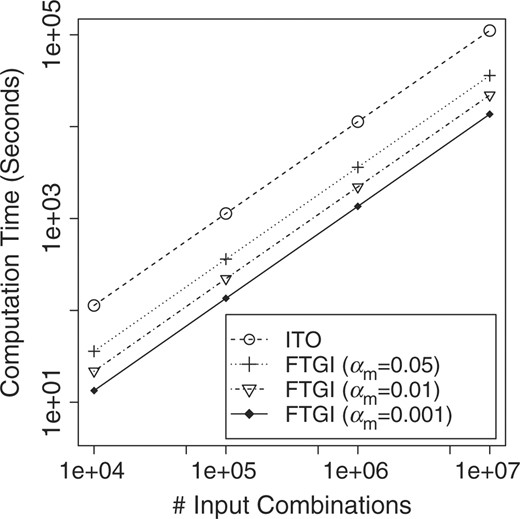 Computation time improvement by reducing αm.