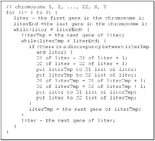 Algorithm to find all discordant pairs of genes in database.