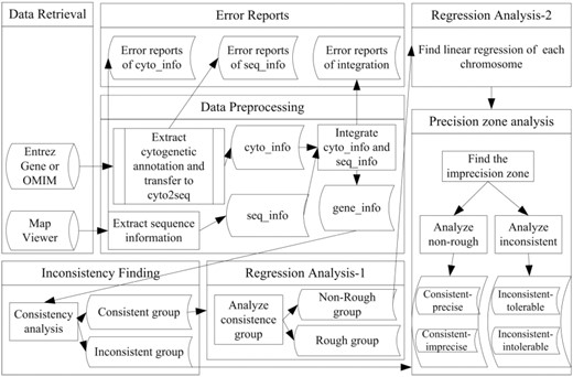 The system flowchart of finding imprecision zones of cytogenetic banding.