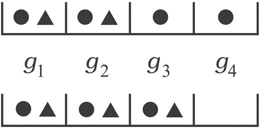 Two mutation scenarios for (n, m, b, k) = (2, 4, 0.5, 6). The top panel represents a 4 + 2 configuration, i.e. all 4 genes mutated in one sample (circles) and only two genes mutated in the other sample (triangles), while the bottom panel is a 3 + 3 configuration. Pooled statistics are unable to distinguish between these two scenarios, even though their significance values are appreciably different, i.e. ≈ 0.047 for the top panel and ≈ 0.063 for the bottom (Wallis, 1942).
