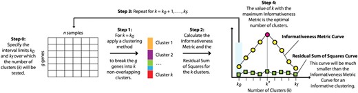 Overall workflow of the informativeness metric-based approach.