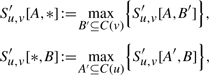 formula