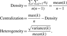 formula