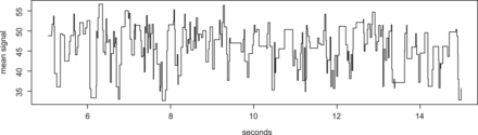 An example output from the plot.squiggle function. Plotted are the events data extracted from a single read. The y -axis is the mean electronic signal reported for the pore, and the x -axis is time in seconds