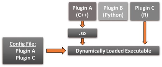 The Plugin design pattern