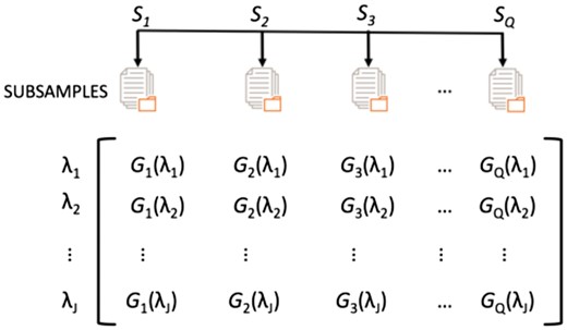 The Q·J graphical models. For each regularization parameter value λ, we estimate Q graphical models’ structures