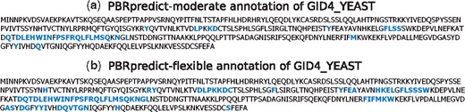 PBRpredict-moderate and PBRpredict-flexible annotation of peptide-binding residues in GID4_YEAST protein, shown in (a) and (b), respectively. The predicted binding residues are marked in blue (Color version of this figure is available at Bioinformatics online.)