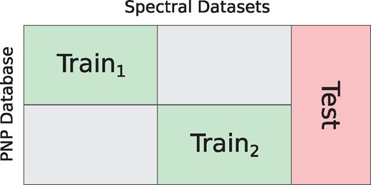 Split of TrainSetPNP into training and testing datasets