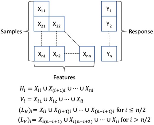 Illustration of stacking heterogeneous datasets problem