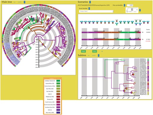 AQUAPONY’s interface showing the Main tree, Subtree and Scenarios panels (as an insert the legend and color codes of geographical locations). Tree from Walimbe et al. (2014). In both trees, the uncertainty of ancestral geographical locations is displayed with pie charts. The Scenarios panel shows the two most probable transmission scenarios of dengue virus from the root of the tree until the chosen leaf. The scores at the right of each scenario indicate that both alternatives are almost equally likely. The user can select among different formulas for scoring of scenarios