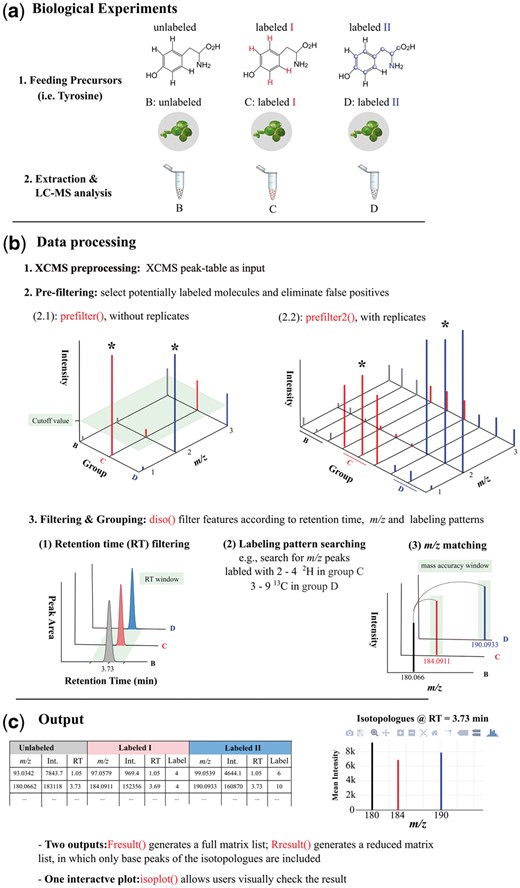 Miso: an R package for multiple isotope labeling assisted metabolomics ...