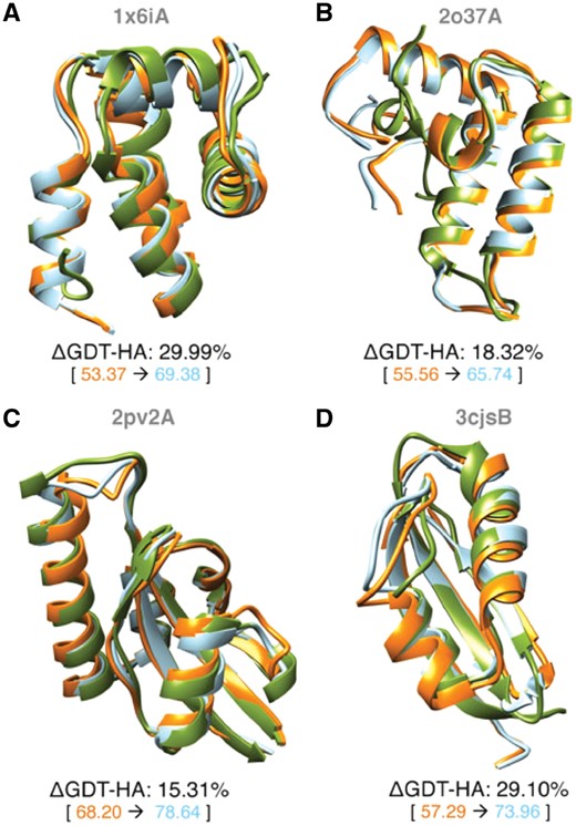 Representative examples of refineD-NC refinement. For each example show in (A–D), the starting (orange) and refined (cyan) structures are overlaid on the experimental (green) structures with numeric degrees of refinement shown below