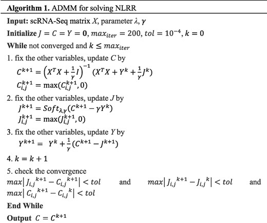 The schema of ADMM for solving NLRR